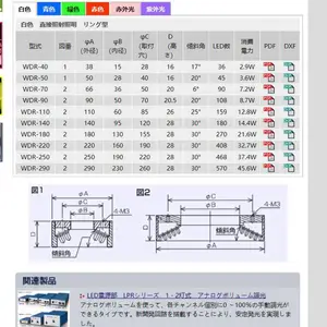 �ձ��ս�����nissin-ele ��������LED����/����ƹ�ԴWDR-40