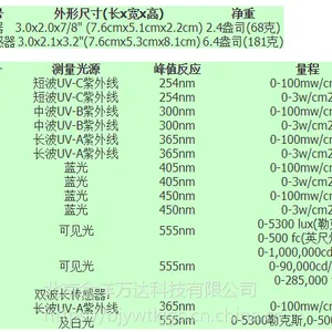 ����ʽ�������նȼơ��׹�ǿ�ȼ� �ͺ�:ACCUMAX-XR-1000��XF-1000 ����SP