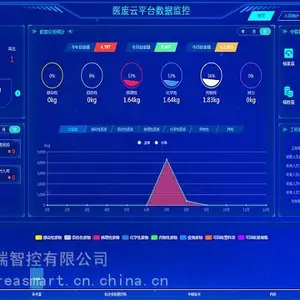 医疗废物信息化管理