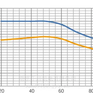热风器NMCA1000坂口电热NMCA3P5000N高速升温 发热体使用细管护套加热器