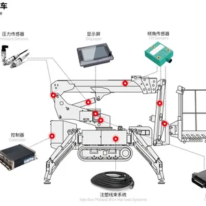 蜘蛛型高空作业车电气控制系统