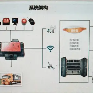 道路运输车辆智能视频监控报警装置系统