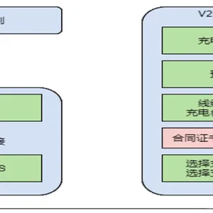 专业DIN70121/***15118下载 服务为先 深圳市吉瓦特科技供应