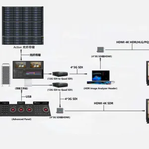 高性能 4K UHD HDR影视后期制作解决方案