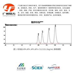 河源液相消耗品-液相消耗品代理-广州联方(推荐商家)
