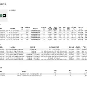 ������ȫ����ָʾ�� SWBLZD-1LROEI3W-8242-3W