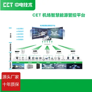 CET机场智慧能源管控系统 打造绿色、智慧、安全、可靠的四型机场