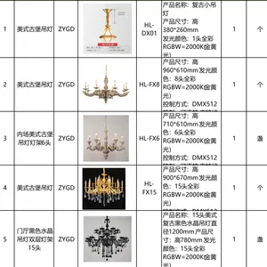 古堡酒馆吊灯 BABA古堡酒馆吊灯 全彩矩阵吊灯 复古酒吧吊灯 全彩复古酒吧吊灯 CLUB酒馆吊灯