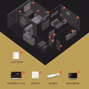 智能家居公司-智能家居-宁夏德创建业