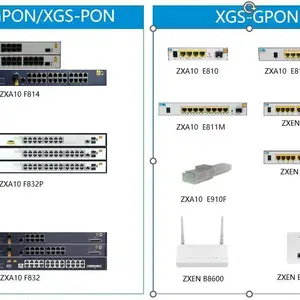 中兴ZXA10 E821-XGS ONU XGS-PON用户端设备光网络单元