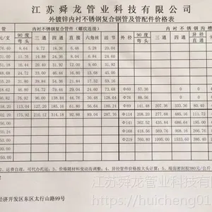 舜龙牌DN15纳米绝缘高分子内衬不锈钢复合管价格