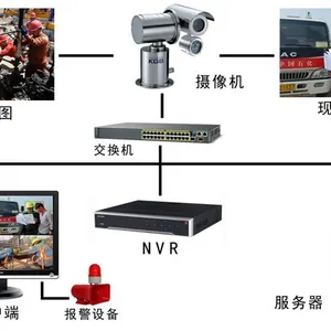 安全帽识别系统和鹰眸视频分析深圳强美