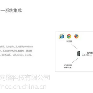 先科企业文档管理系统