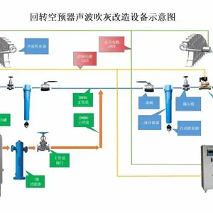 回转式空气预热器清灰装置在线定制直营英睿电气