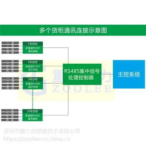 智能冰柜重力传感配套系统,新零售贩卖机重量称重感应器