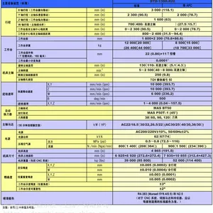 日本东芝龙门加工中心