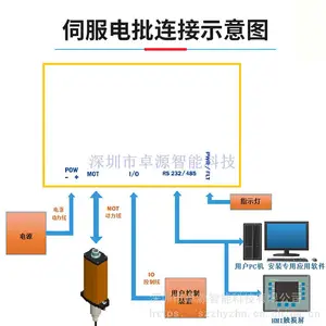�Զ�����˿��ZYLS-5331XSF��˿�������豸�Զ�������˿��