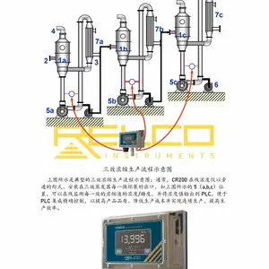 意大利CR200高精度在线折光仪316SS耐腐蚀双输出