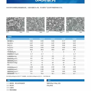 代理日本轻金属、日本住友研磨抛光材料用的氧化铝