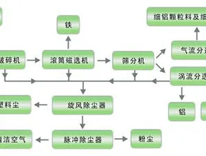 废钢破碎机
