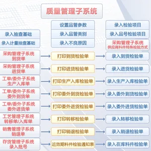 易飞erp软件质量管理系统,中小企业管理法宝