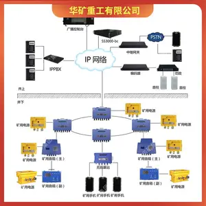 KT190(A)矿用广播通信系统 故障报警 数字化IP可寻址广播通信系统