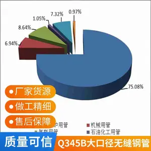 45#�޷�ֹ� ��ھ�̼�� ����޷�� ���ܹ� Q345B�Ͻ��