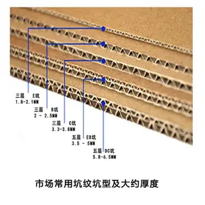 灯饰灯具内盒直径285吸顶灯面板灯3层加硬材质29.5X4X29.5 一百个