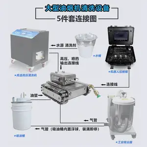 ���ٽ��Ƽ�-G31�����;Ƶ����ó������̻������̹ܵ�ȫ�Զ�360����ת��ϴ������