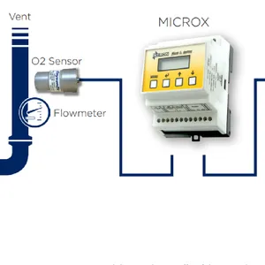 Microx-211制氧系统用氧气分析仪 可以同时显示两个参数%和PPM