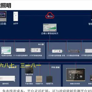 电力载波型ESHG-T-A边缘计算网关及能耗监测系统技术支持