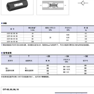 CIT-03-04-50,CIT-06-04-50,CIT-10-04-50,ֱͨ����