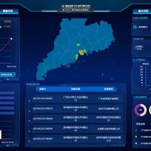 奥斯恩环境监测系统软件大数据分析在线监管可视化云平台部署方案