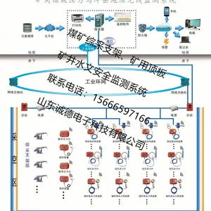 矿山压力在线监测系统 矿用顶板离层监测系统 KJ513 KJ515