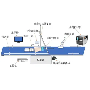 药品电子监管码赋码系统（药监码管理系统二级/三级关联）