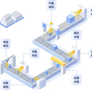防伪溯源防窜 二维码溯源 一物一码扫码溯源系统 产线赋码