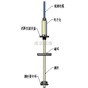 南京磁致式沉降仪价格咨询 欢迎咨询 南京葛南实业供应
