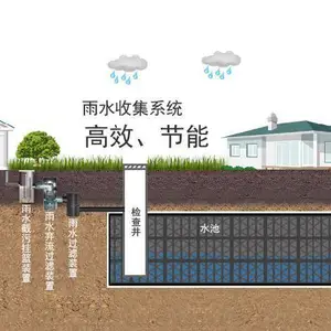 海绵城市建设-雨水收集利用系统
