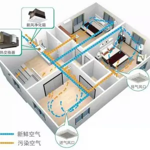 西安第七代大金商用空调批发,大金项目