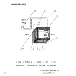 加热机组 暖风机组 工业暖风器 工业暖风机组
