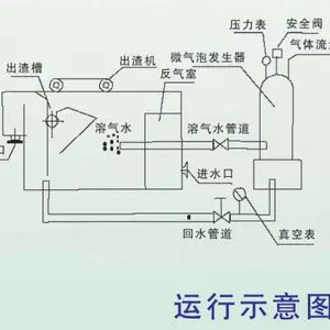 �����������豸��ˮ����װ�� ���ܶ������Ű�װ
