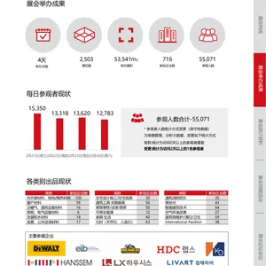 2025�꺫����������չ ��𽨲�չ���� KOREA BUILD WEEK