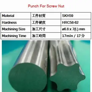 ̨�帣ԣCHevalIER PunchForScrewNut�_��