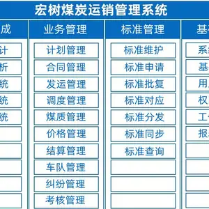 宏树煤炭运销系统管理软件
