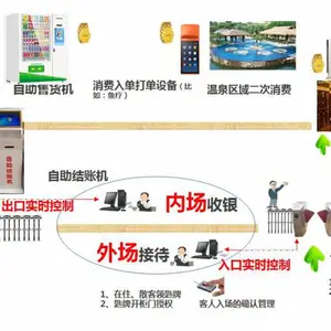 捷信达温泉度假村管理系统