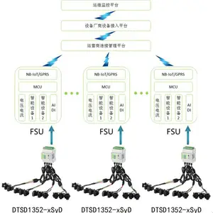 武汉5G基站电能数据采集 深受客户好评