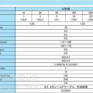 �ձ��������Toyo-sokkiѹ��������TDC-200-DSE M22