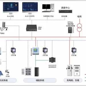 安科瑞Acrel-2000MG微电网能量管理系统