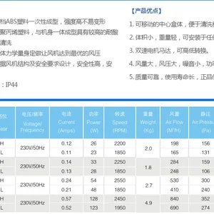 ��ڹܵ����HF-315P���ķ������Ƶ��ŷ绻����12��ҽԺ����