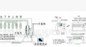 QYQ-II型罐下采样器(交叉臂式)